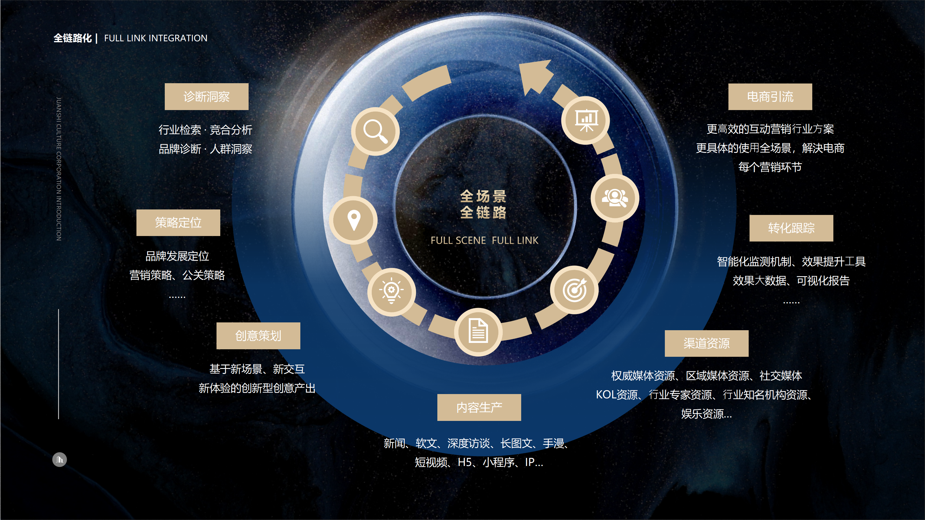 卷石文化企业介绍PPT（完整版）_19(1)